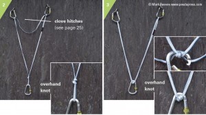 Equalising Two Anchor points with a sling. Left: with two clove hitches and a overhand knot. Right: With an overhand knot tied onto the sling. Both methods use less sling than the simple overhand method, but are slight harder to adjust.